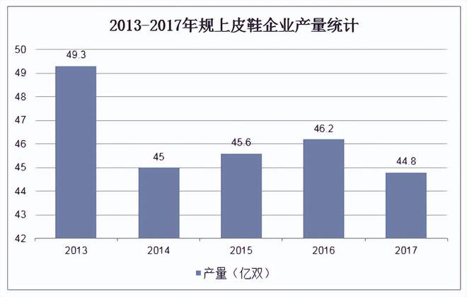 鞋的并不是另一双皮鞋”被时代抛弃Bsports必一体育“打败皮(图9)