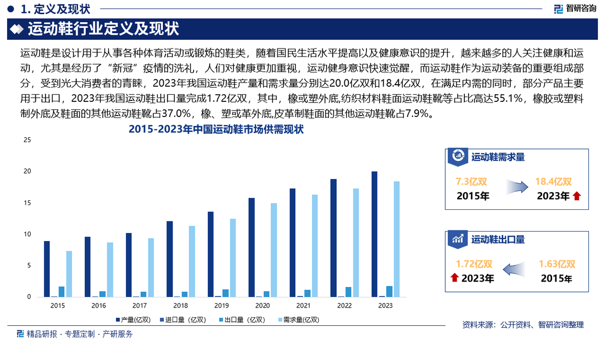 及投资前景研究报告（2025-2031年）Bsports综合中国运动鞋行业发展现