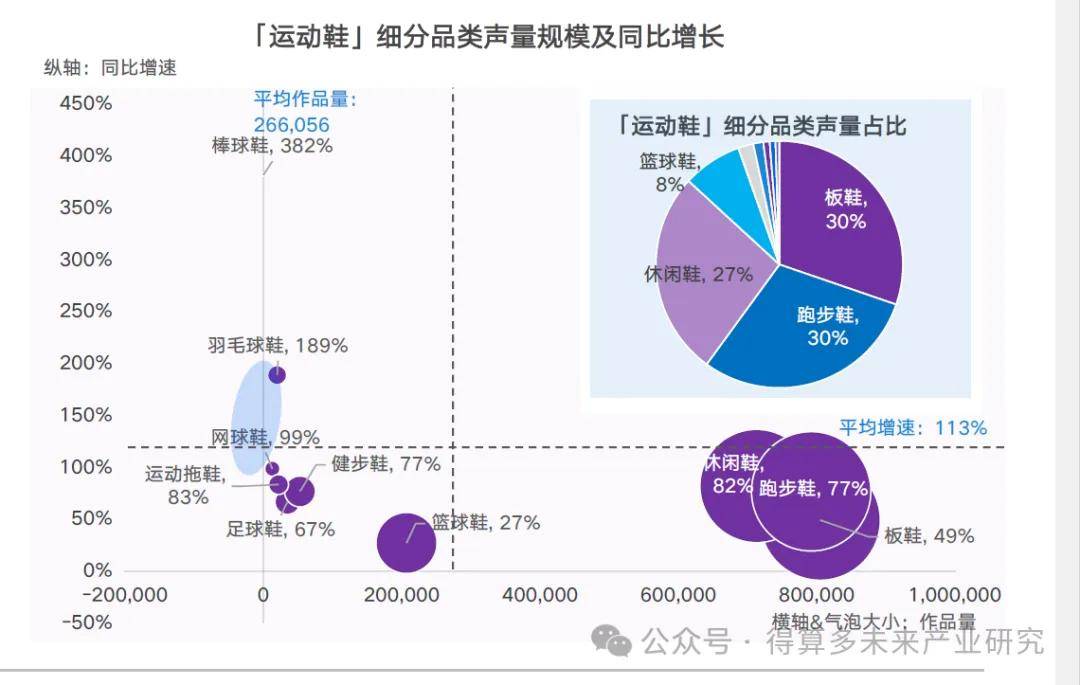 场现状及趋势（附60页报告）必一体育网页版登录运动鞋市