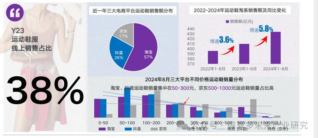 场现状及趋势（附60页报告）必一体育网页版登录运动鞋市(图2)