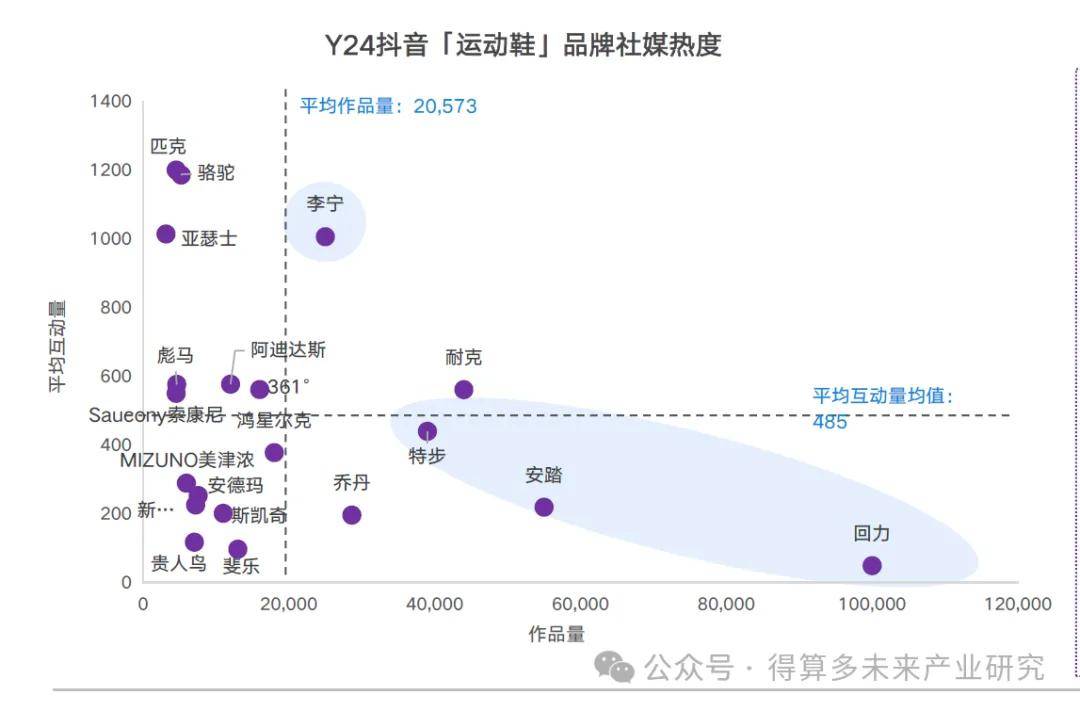 场现状及趋势（附60页报告）必一体育网页版登录运动鞋市(图3)