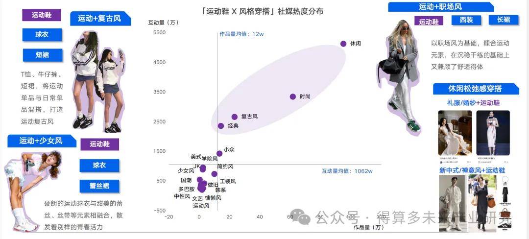 场现状及趋势（附60页报告）必一体育网页版登录运动鞋市(图6)