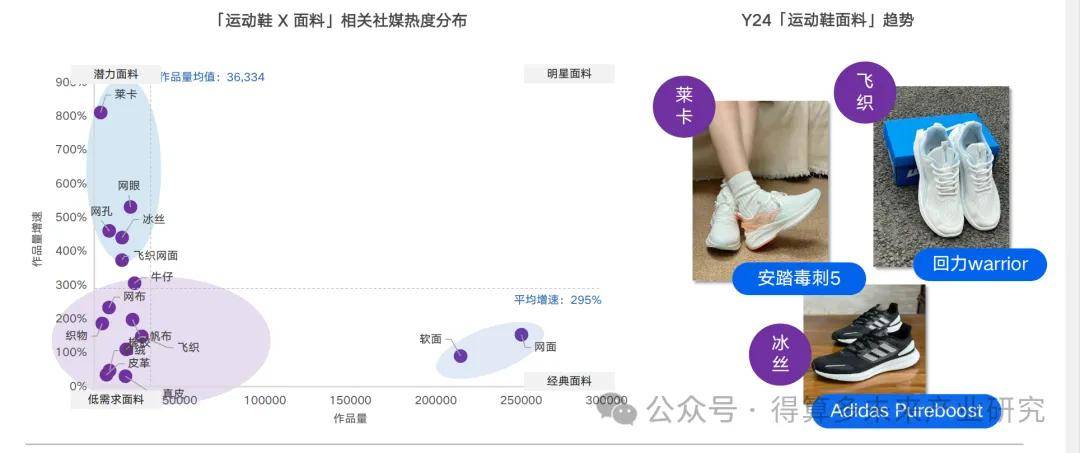 场现状及趋势（附60页报告）必一体育网页版登录运动鞋市(图8)