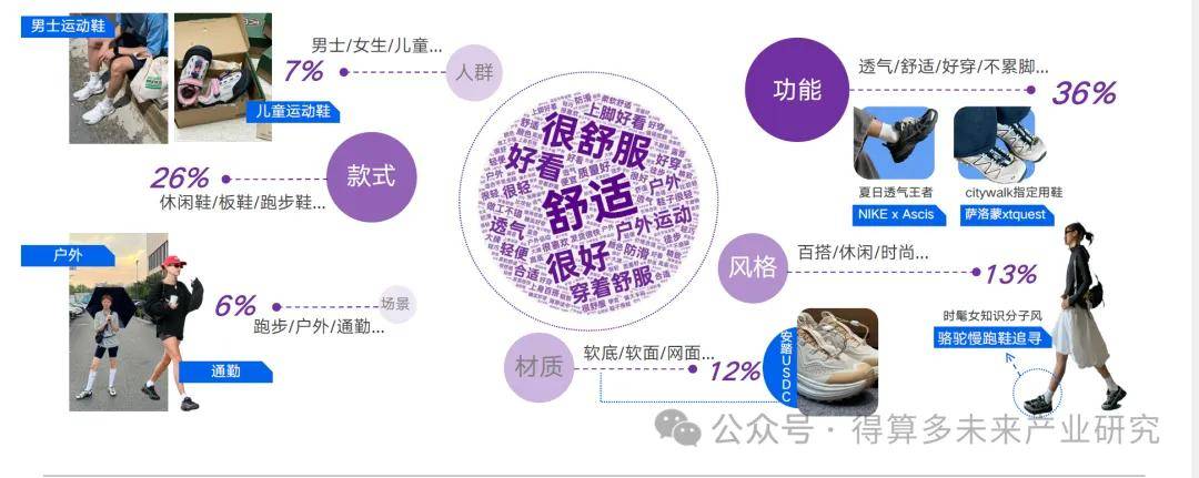 场现状及趋势（附60页报告）必一体育网页版登录运动鞋市(图10)