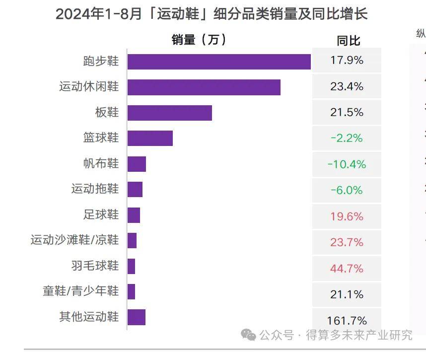 场现状及趋势（附60页报告）必一体育网页版登录运动鞋市(图12)