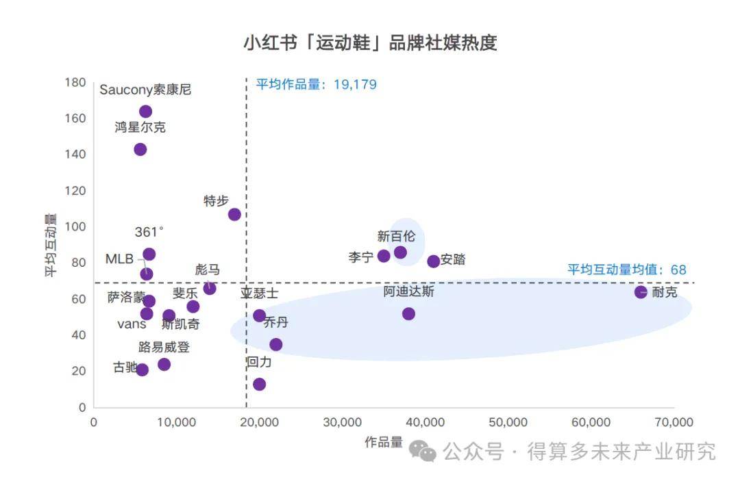 场现状及趋势（附60页报告）必一体育网页版登录运动鞋市(图13)