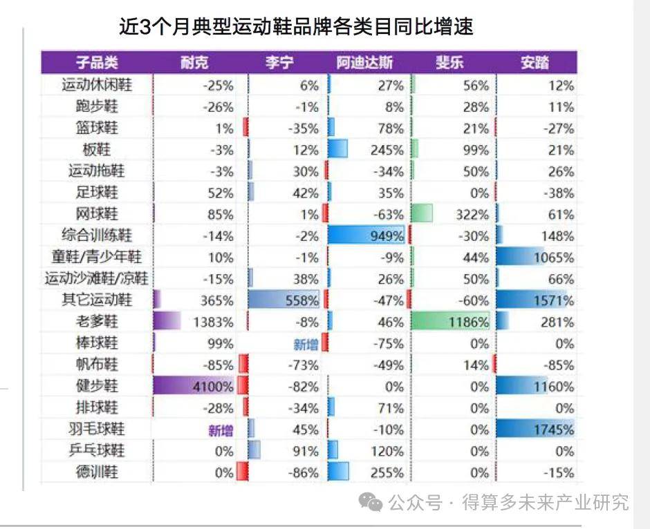 场现状及趋势（附60页报告）必一体育网页版登录运动鞋市(图14)