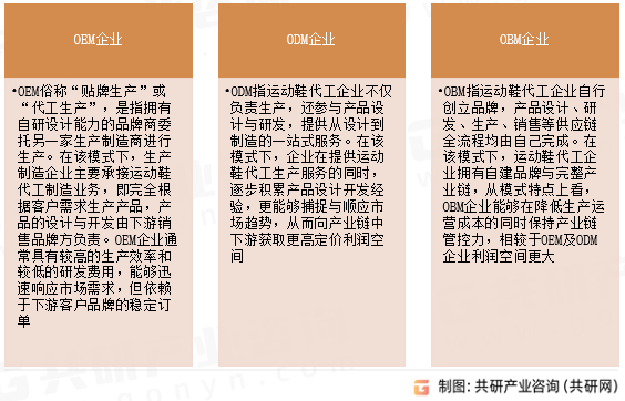 发展历程及趋势分析：市场规模约26989亿元[图]B—sports必一2024年中国运动鞋代工行业(图4)